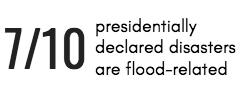 7 out of 10 presidentially declared disaster are flood-related